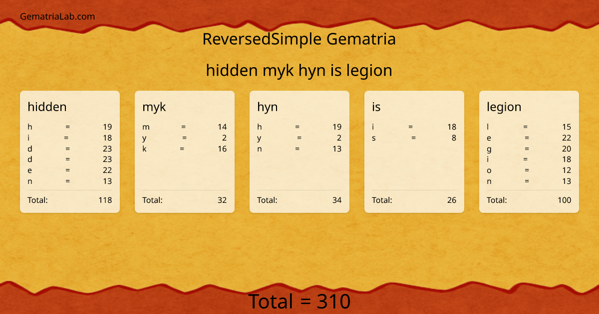 hidden myk hyn is legion in reversedSimple Gematria
